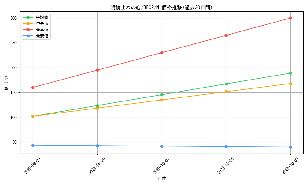 card_12406_series_26804_rarity_1_graph
