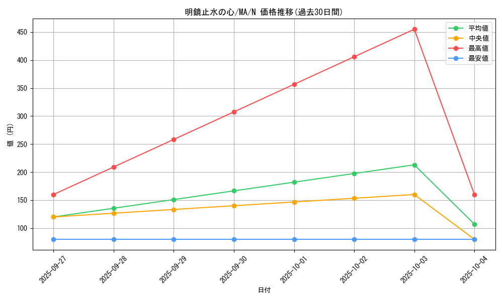 card_12406_series_31353_rarity_1_graph