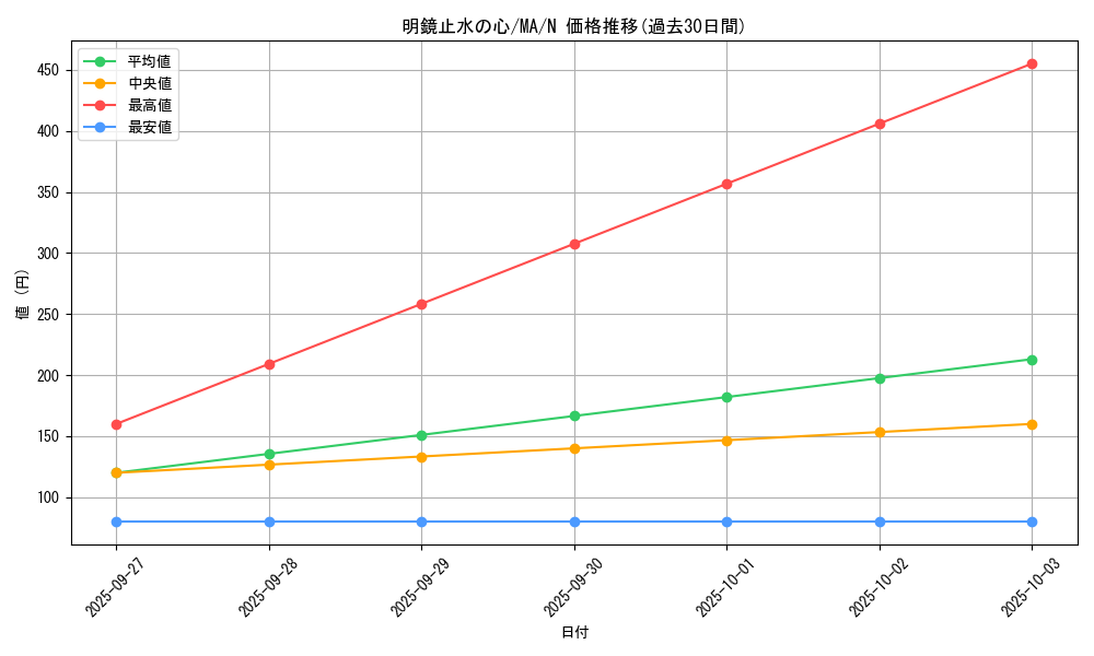 card_12406_series_31353_rarity_1_graph