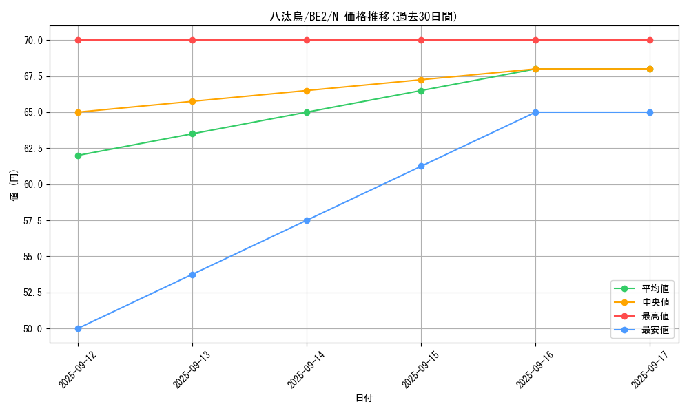 card_12407_series_30736_rarity_1_graph