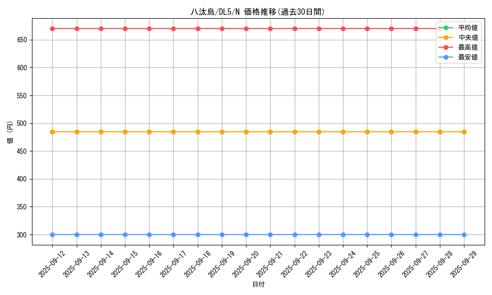 card_12407_series_31002_rarity_1_graph