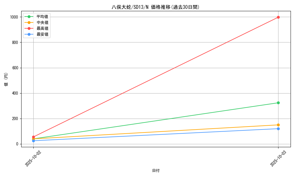 card_12408_series_25199_rarity_1_graph