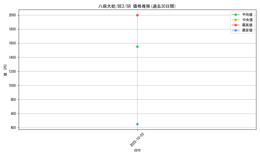 card_12408_series_30736_rarity_3_graph