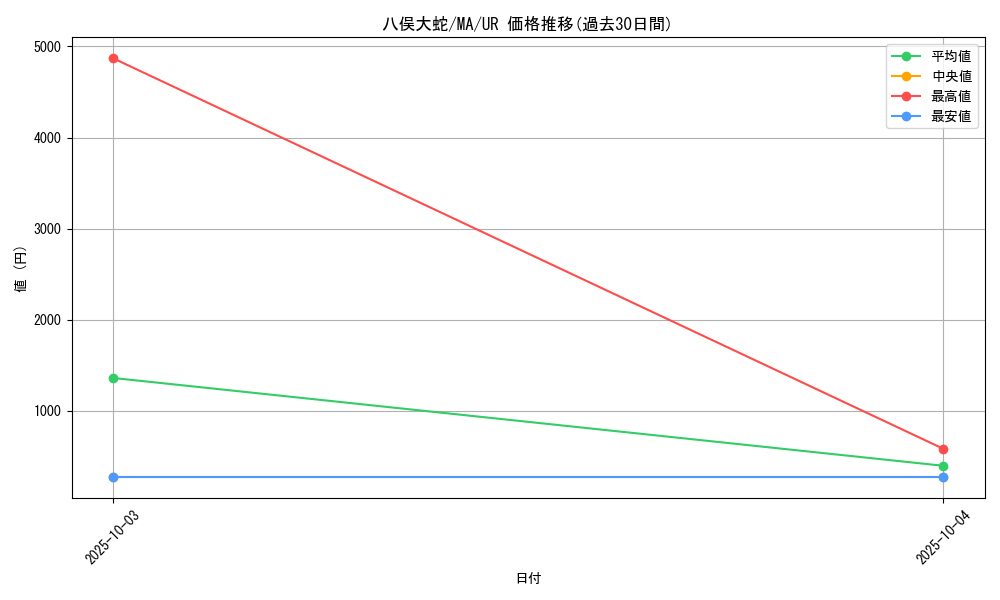 card_12408_series_31353_rarity_7_graph