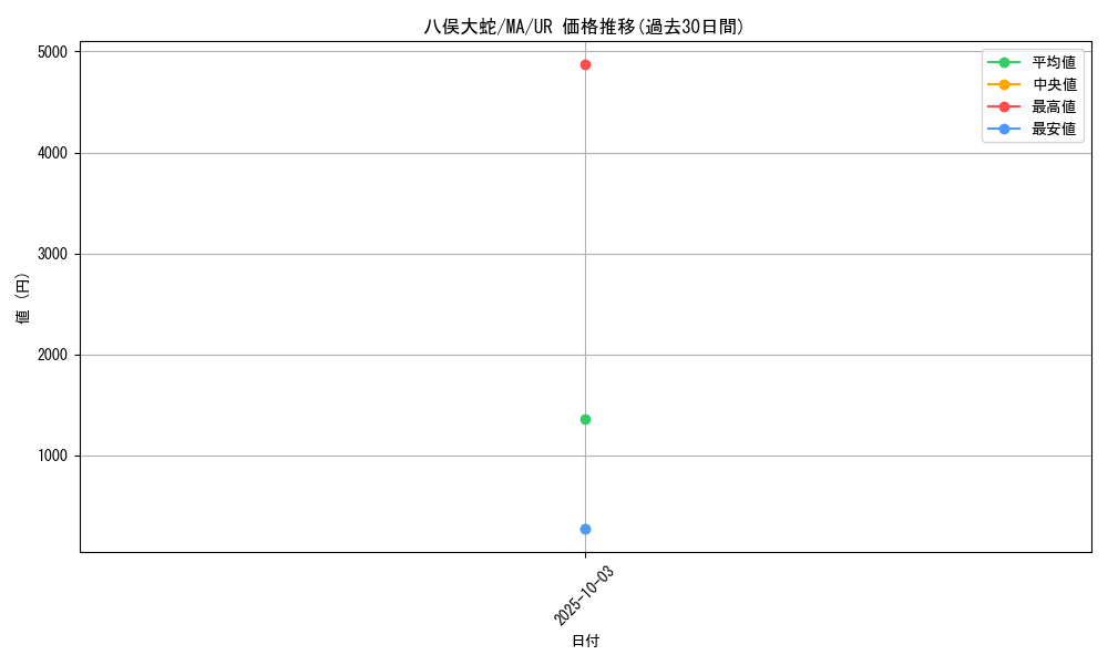card_12408_series_31353_rarity_7_graph