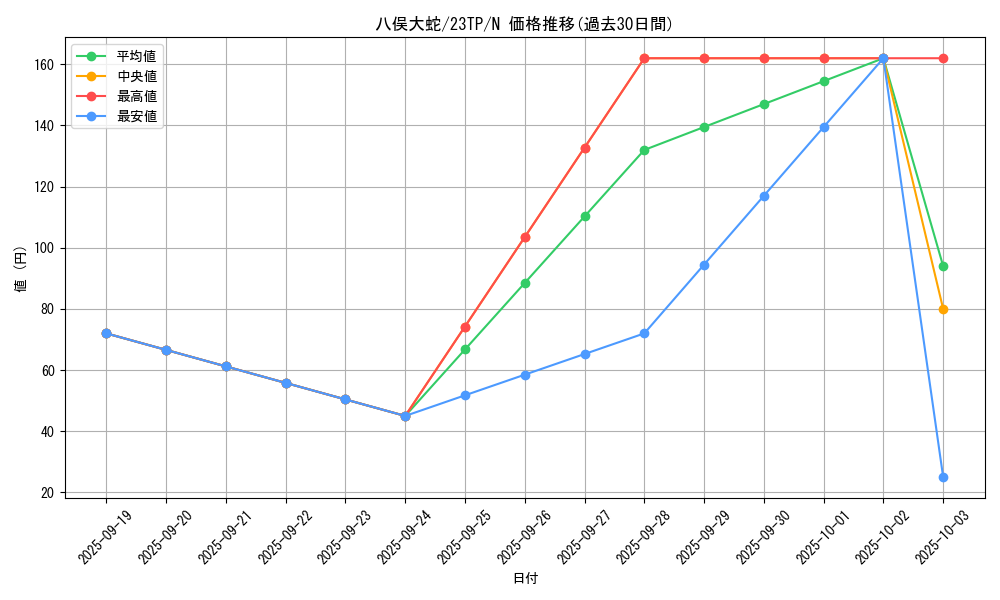 card_12408_series_5862_rarity_1_graph