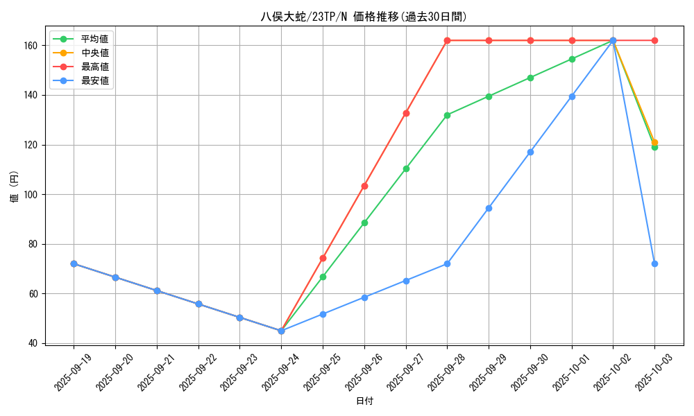card_12408_series_5862_rarity_1_graph