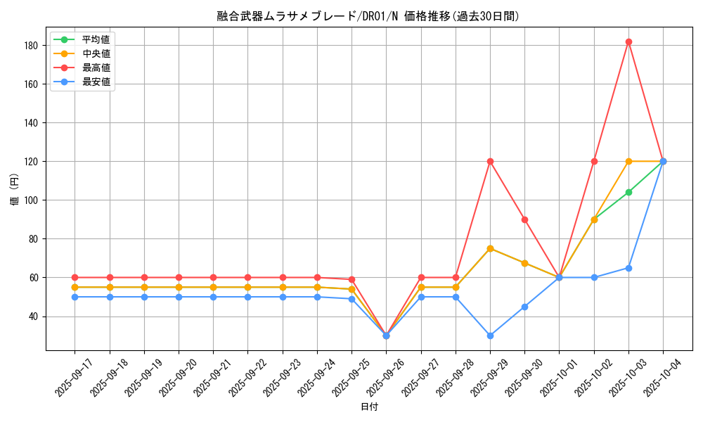 card_12409_series_16754_rarity_1_graph