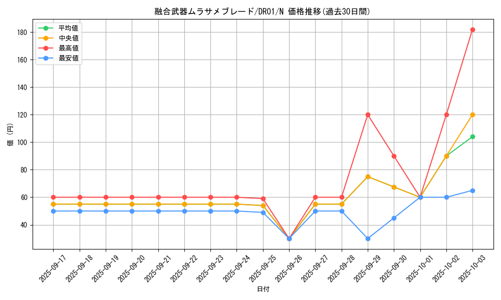 card_12409_series_16754_rarity_1_graph