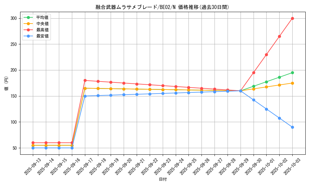 card_12409_series_26804_rarity_1_graph
