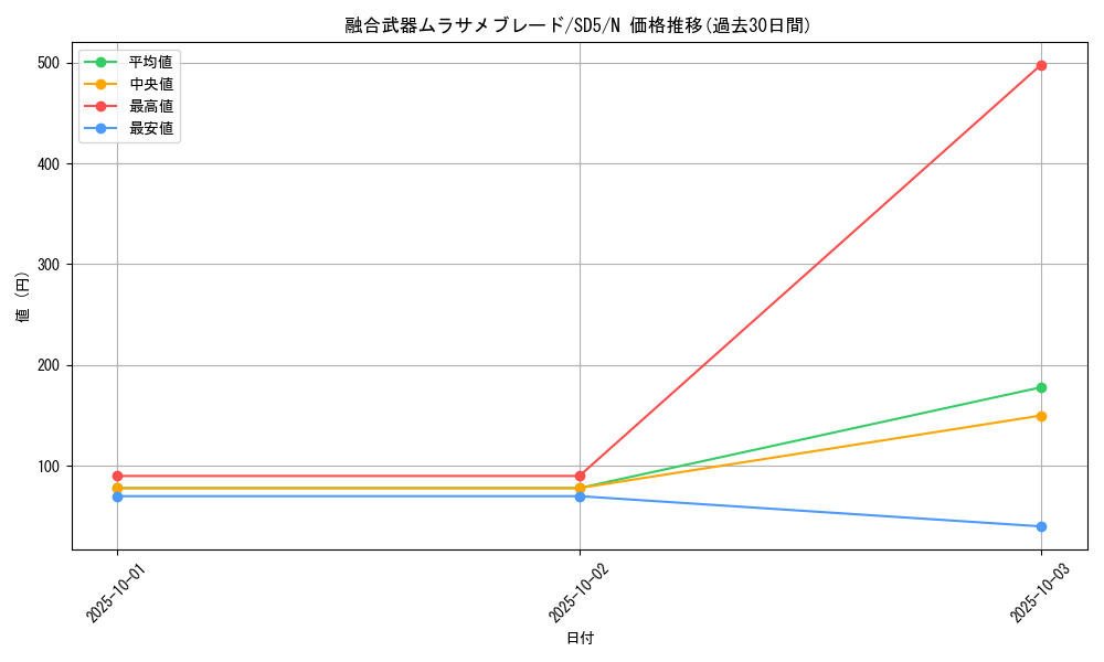 card_12409_series_27434_rarity_1_graph