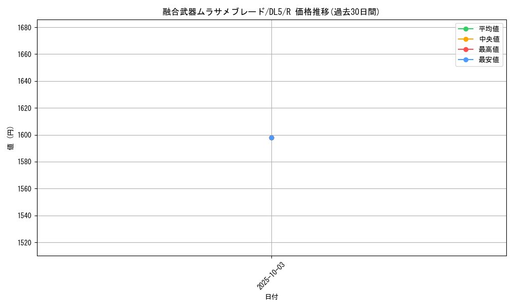 card_12409_series_31002_rarity_62_graph