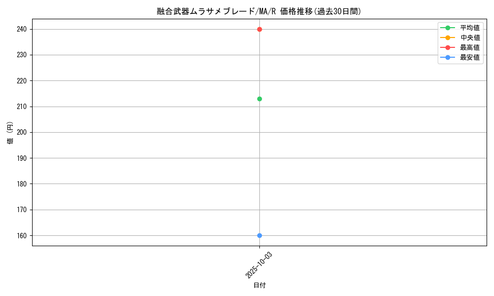 card_12409_series_31353_rarity_62_graph