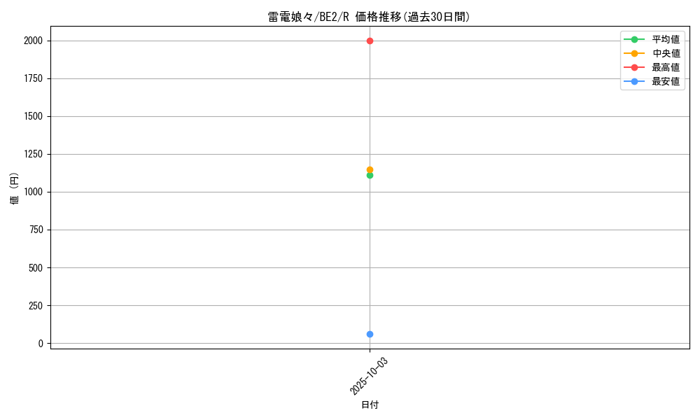 card_12410_series_30736_rarity_62_graph