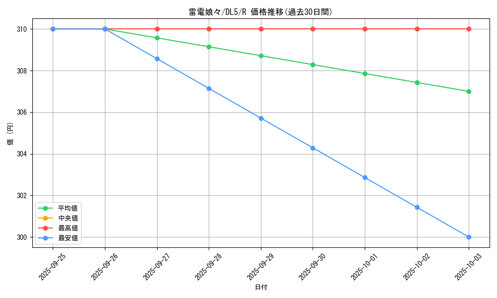 card_12410_series_31002_rarity_62_graph