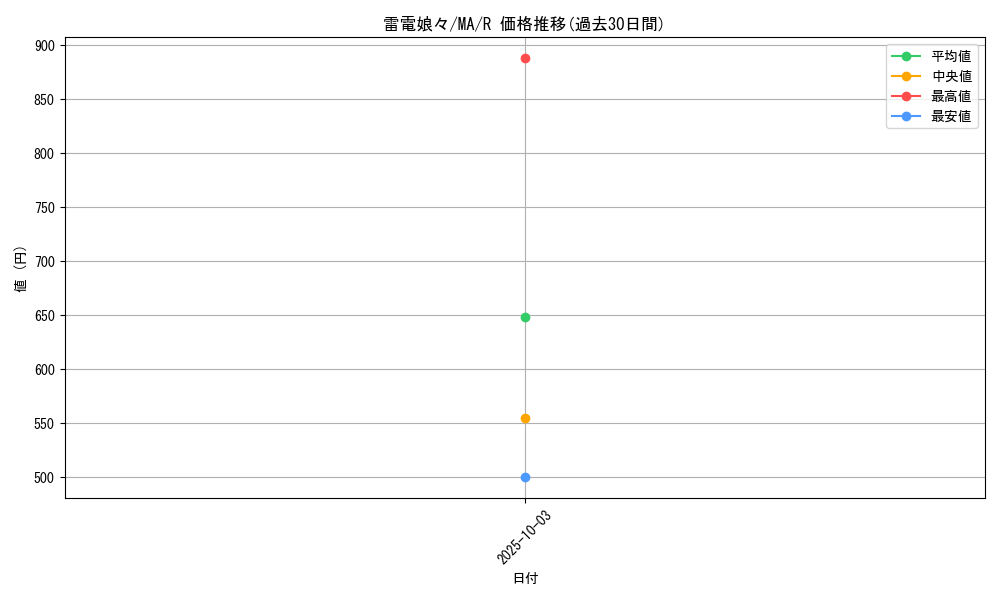 card_12410_series_31353_rarity_62_graph