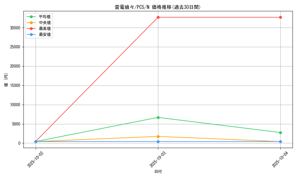 card_12410_series_31586_rarity_1_graph