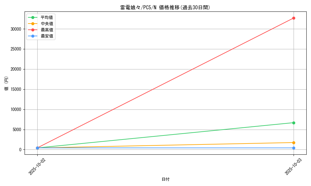 card_12410_series_31586_rarity_1_graph