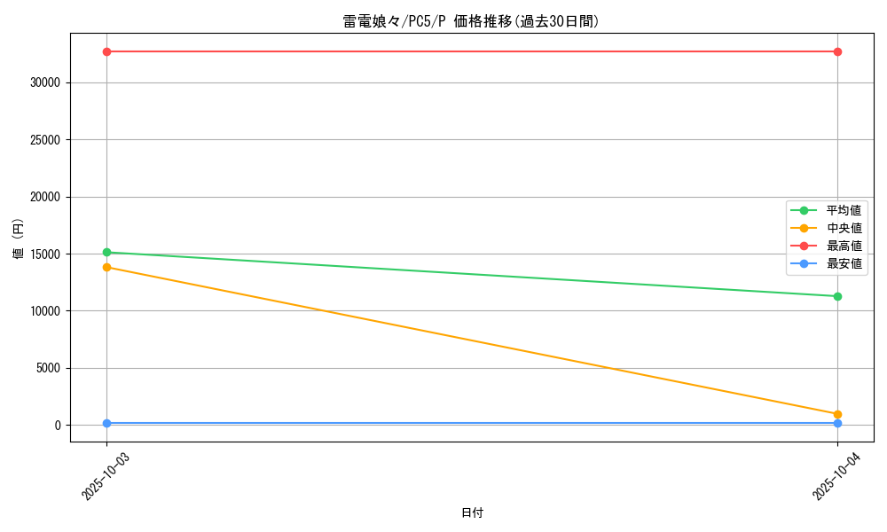 card_12410_series_31586_rarity_2_graph