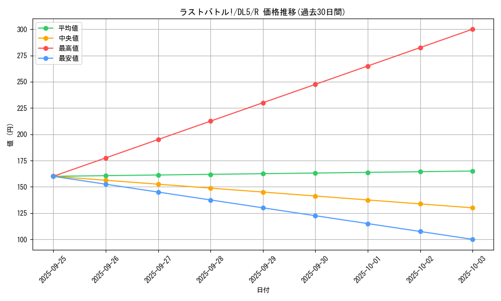 card_12411_series_31002_rarity_62_graph