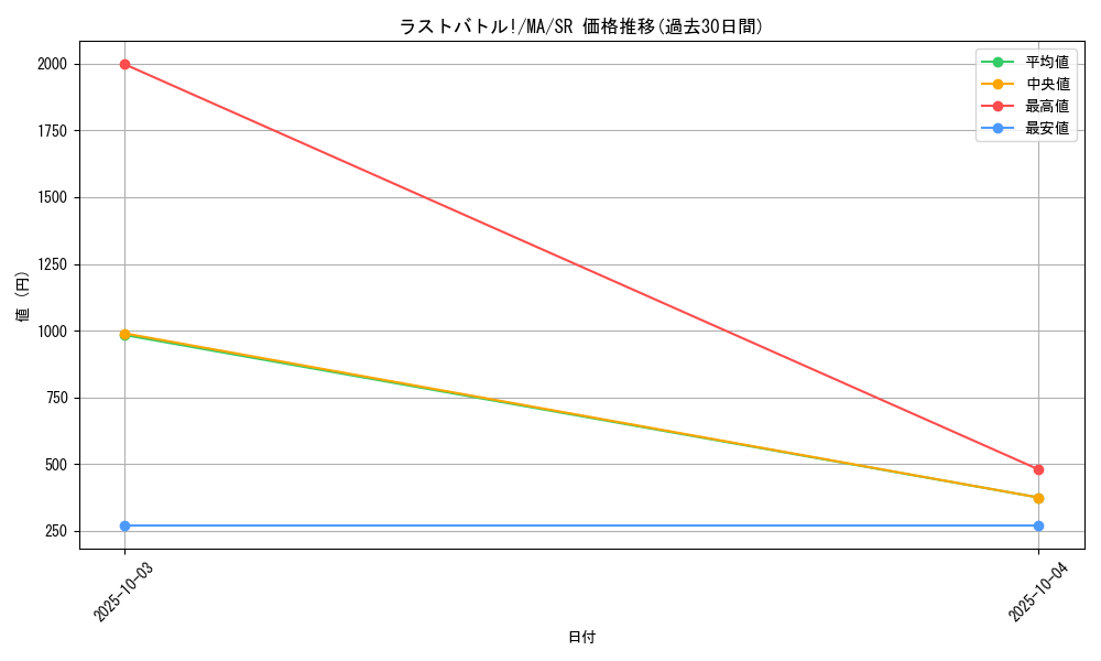 card_12411_series_31353_rarity_3_graph