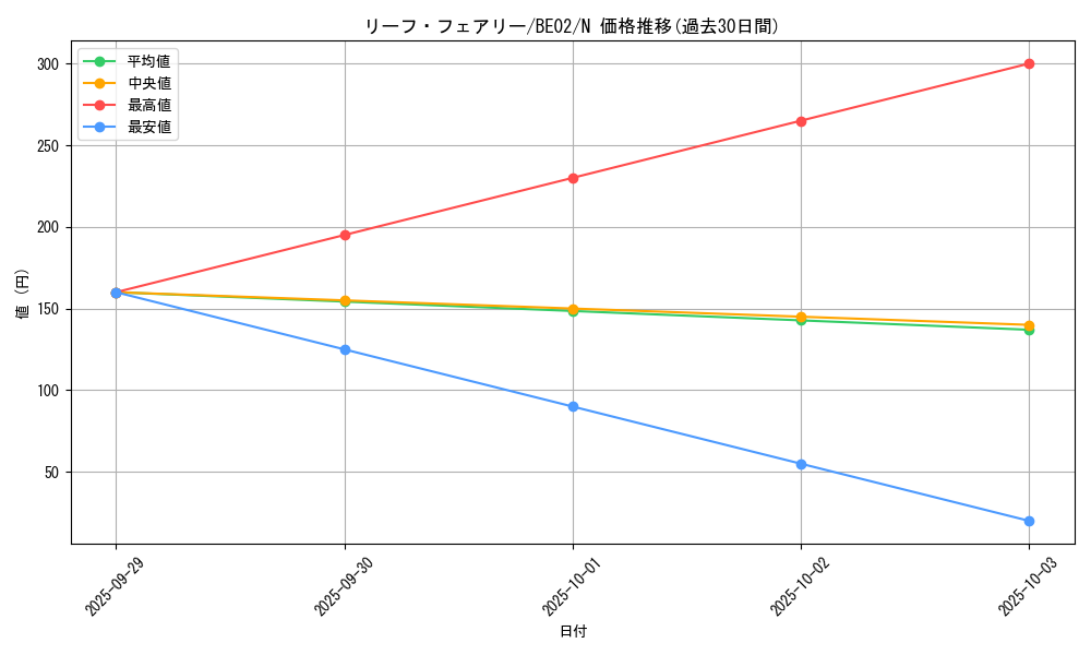 card_12412_series_26804_rarity_1_graph
