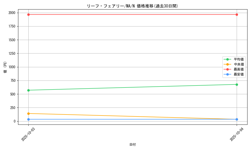 card_12412_series_31353_rarity_1_graph