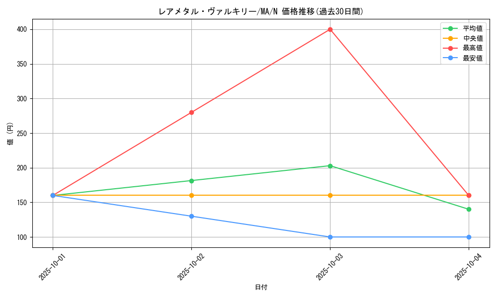 card_12413_series_31353_rarity_1_graph
