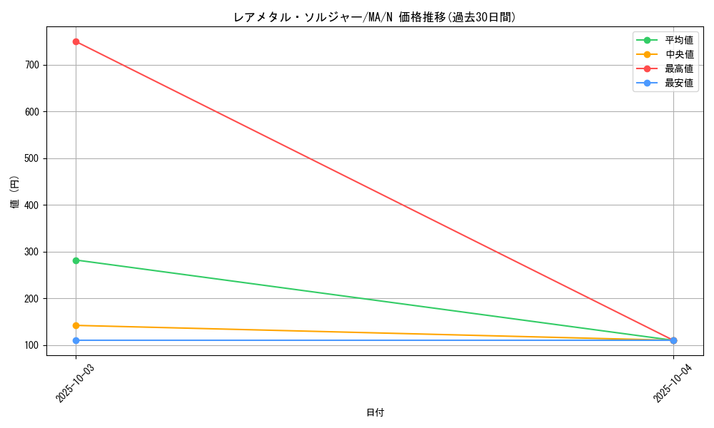 card_12414_series_31353_rarity_1_graph