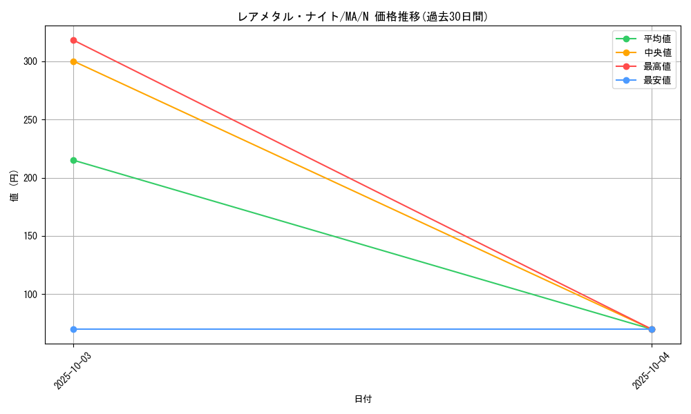 card_12415_series_31353_rarity_1_graph