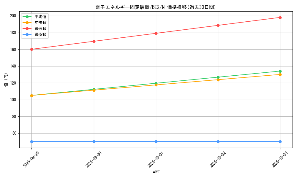 card_12417_series_30736_rarity_1_graph