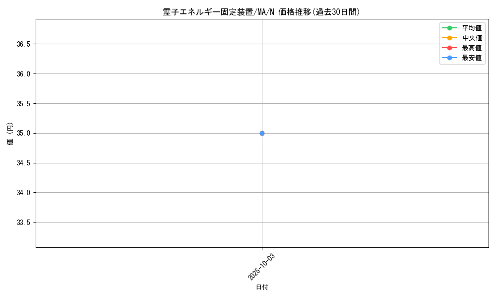 card_12417_series_31353_rarity_1_graph
