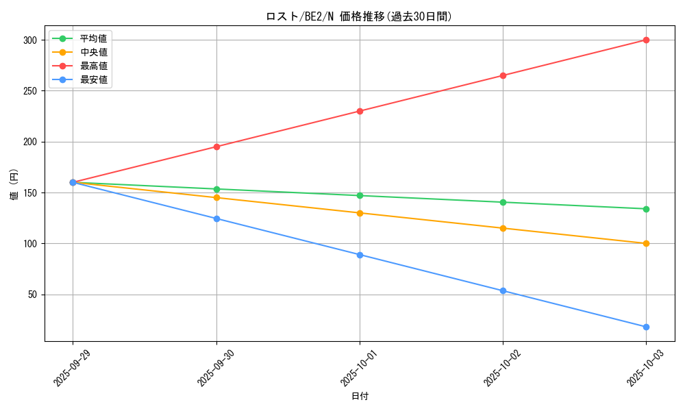 card_12418_series_30736_rarity_1_graph