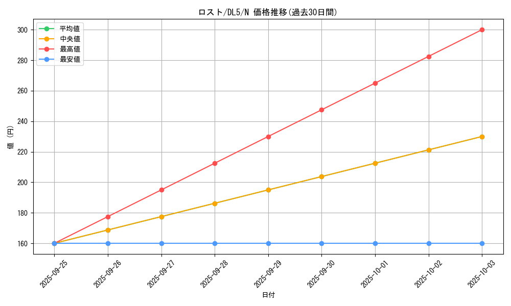 card_12418_series_31002_rarity_1_graph