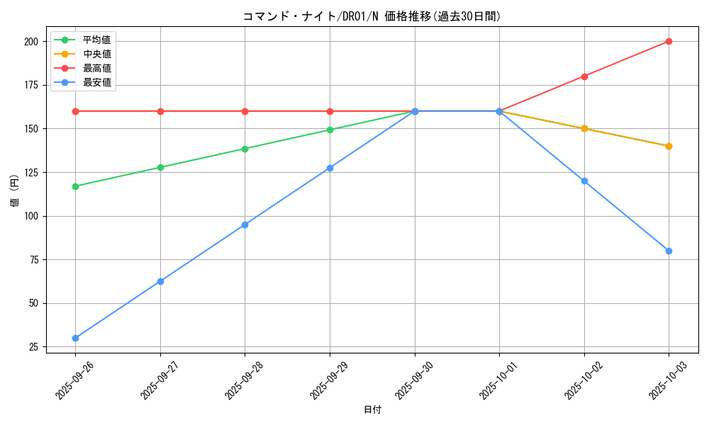 card_12419_series_16754_rarity_1_graph