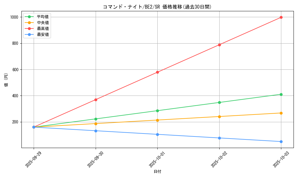 card_12419_series_30736_rarity_3_graph