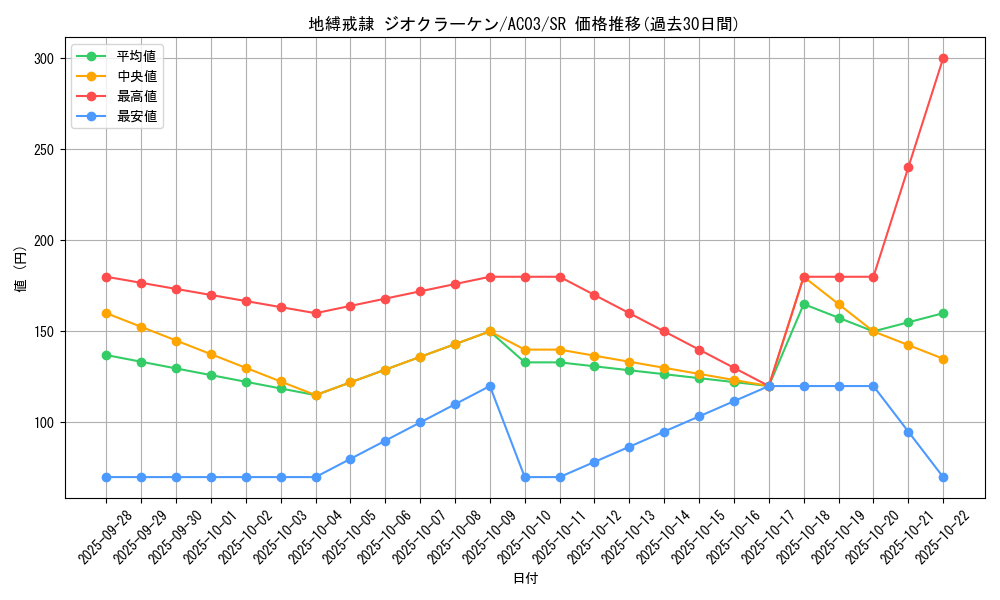 card_1241_series_2517_rarity_3_graph