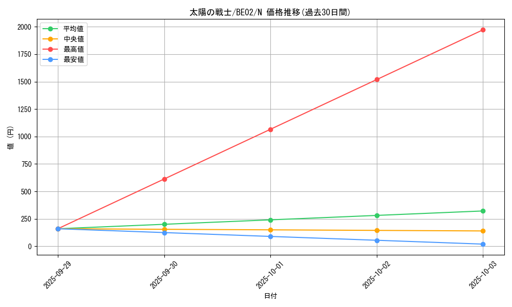 card_12420_series_26804_rarity_1_graph