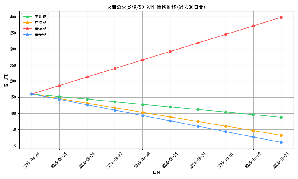 card_12423_series_20932_rarity_1_graph