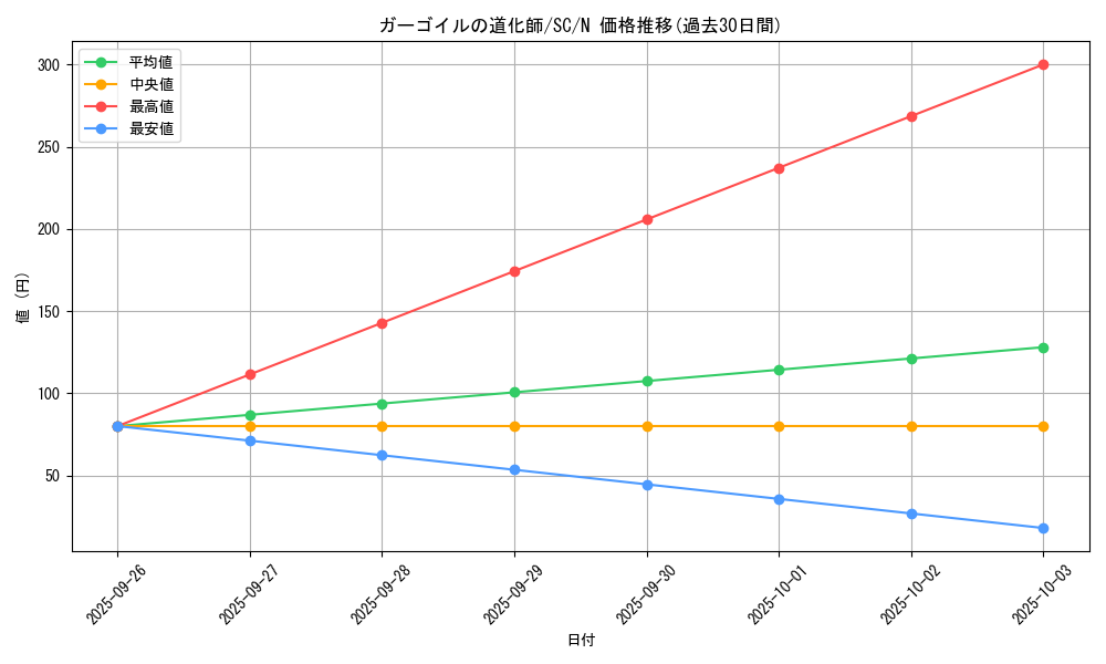 card_12424_series_31622_rarity_1_graph