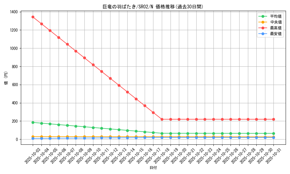 card_12425_series_13844_rarity_1_graph