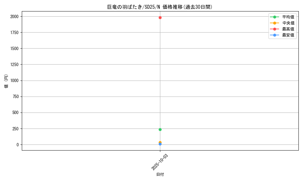 card_12425_series_17601_rarity_1_graph