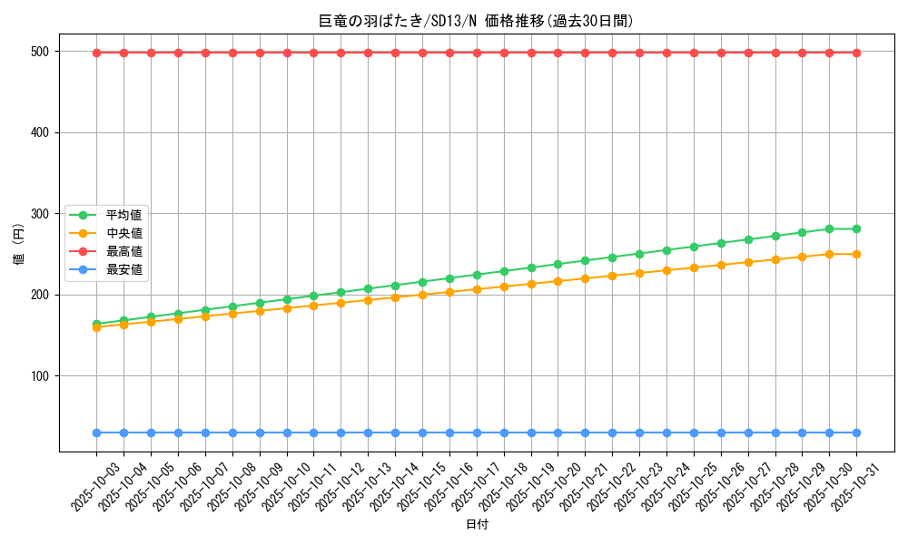 card_12425_series_25199_rarity_1_graph