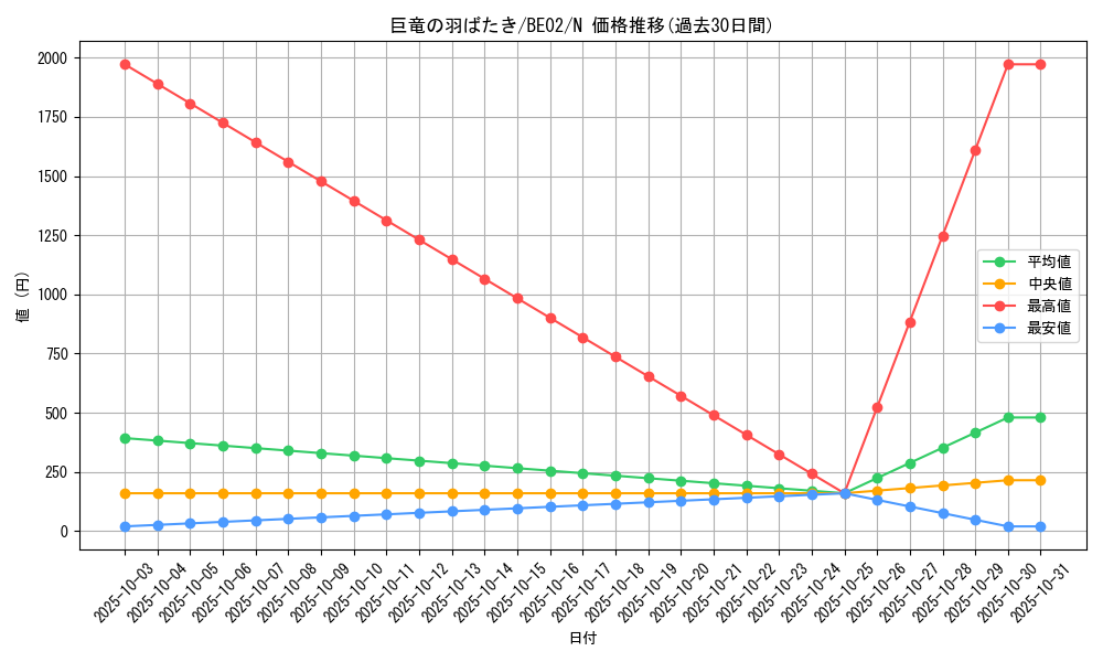 card_12425_series_26804_rarity_1_graph