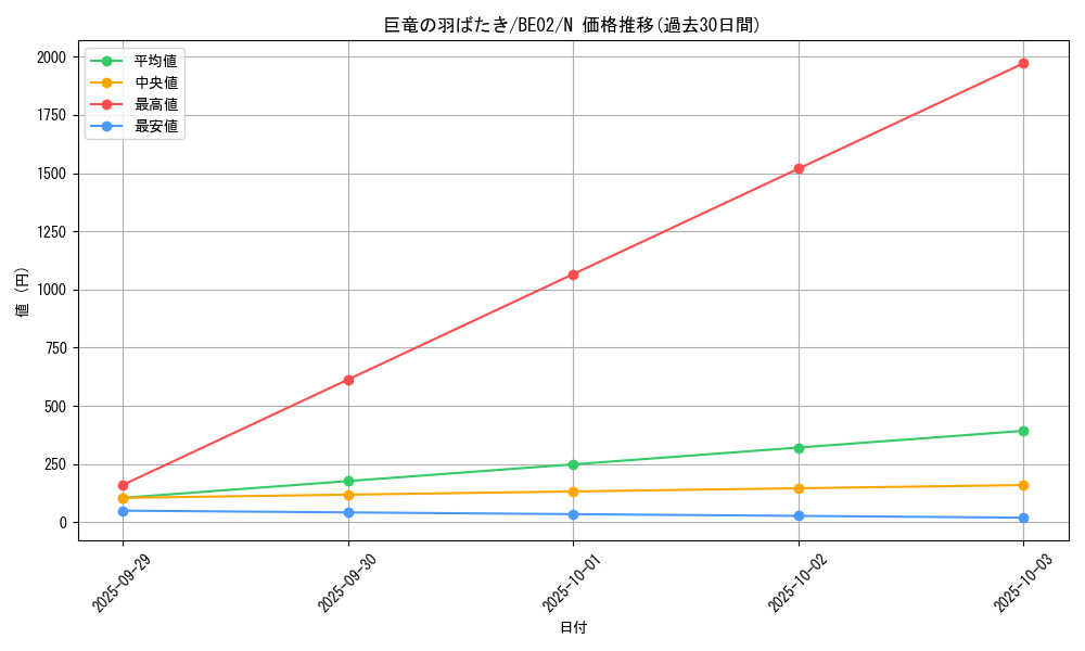 card_12425_series_26804_rarity_1_graph