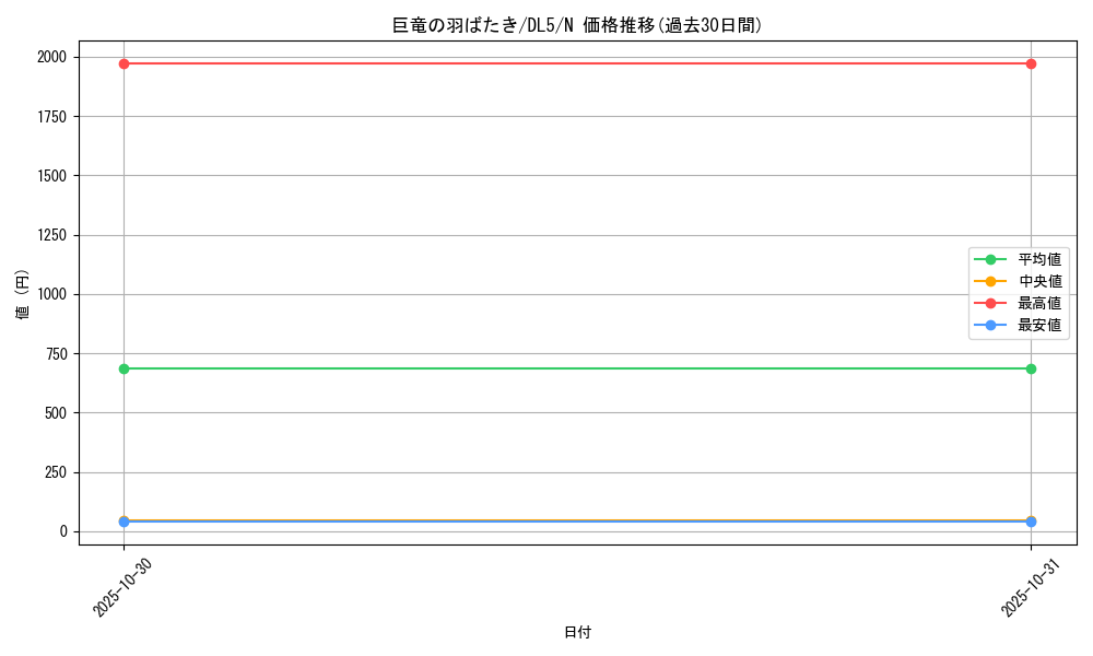 card_12425_series_31002_rarity_1_graph