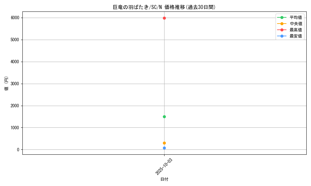 card_12425_series_31622_rarity_1_graph