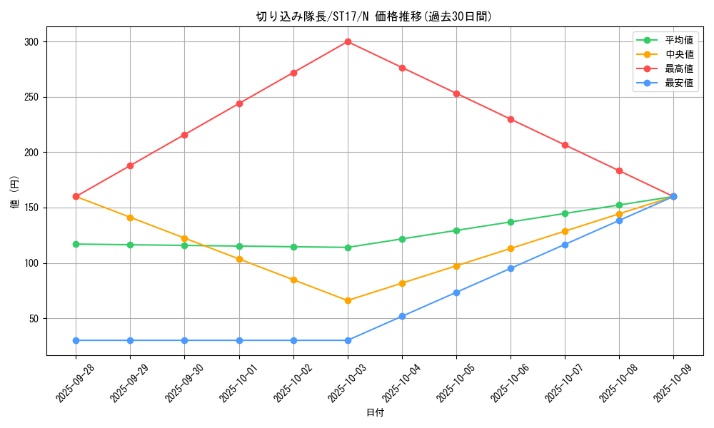 card_12426_series_12185_rarity_1_graph