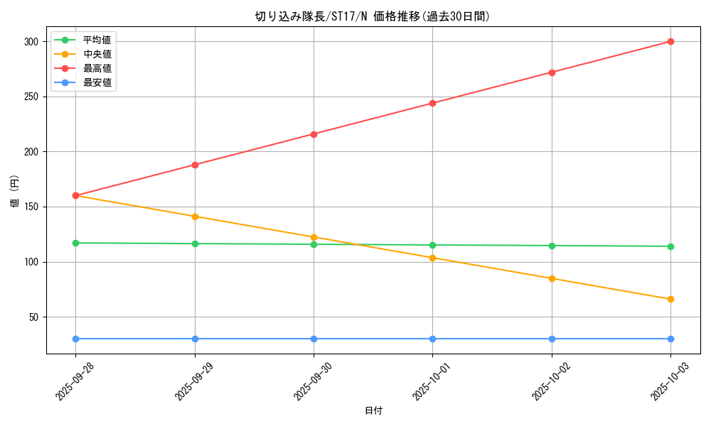 card_12426_series_12185_rarity_1_graph