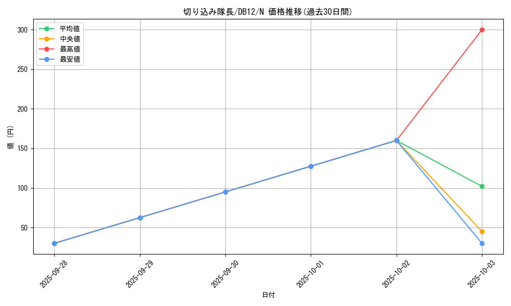 card_12426_series_19156_rarity_1_graph